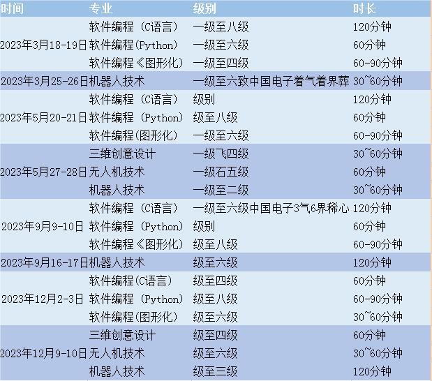 2024年3月电子学会青少年编程等级考试时间安排北京全新解读