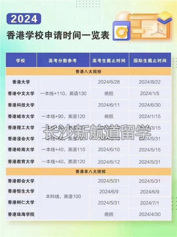 2024香港澳门的本科院校申请时间长沙