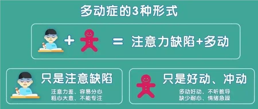 治疗儿童多动症推荐北京哪个培训学校