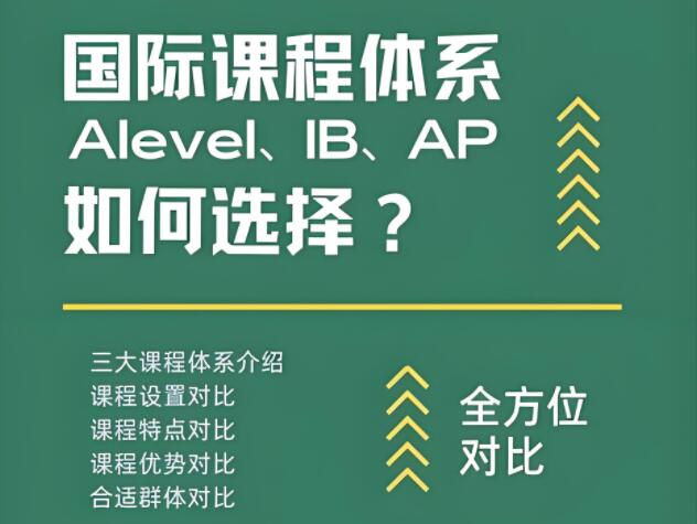 西安IB课程培训线下机构哪家不错