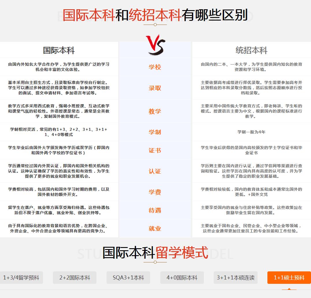 西安外国语大学国际本科