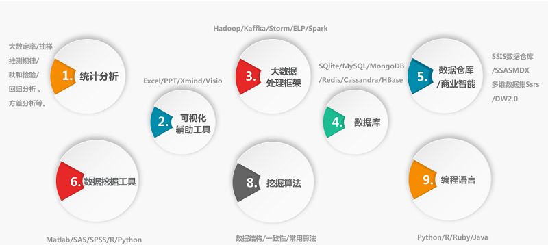 数据分析人才培训,数据分析人才培训心得体会