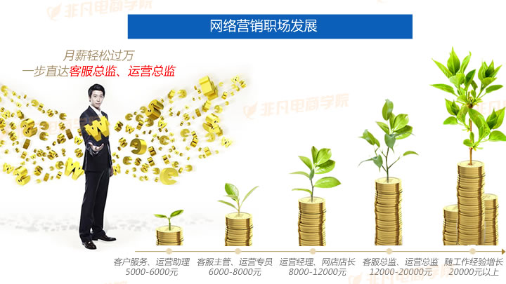 去哪学习淘宝运营,想学淘宝运营
