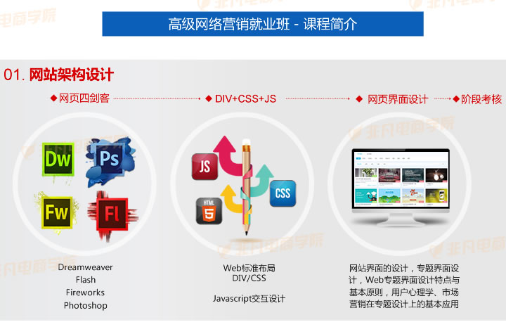去哪儿网店运营模式,去哪儿网的运营模式