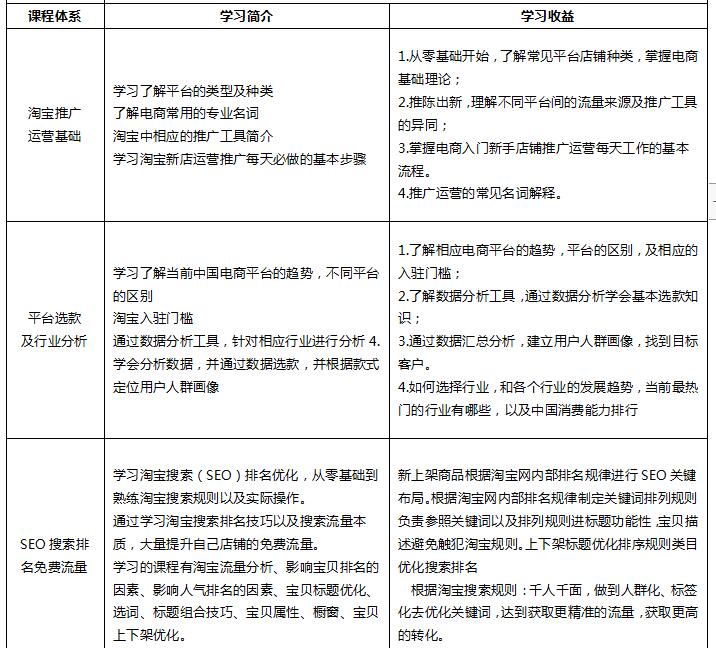 运营学习提纲,运营培训大纲