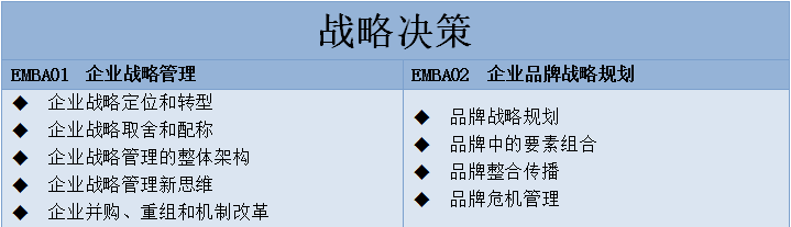 上海EMBA培训