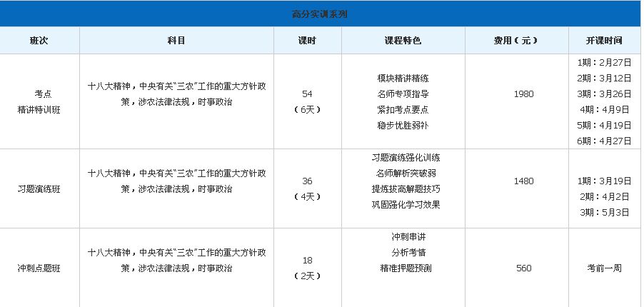 2016陕西省大学生村官考试笔试培训课程
