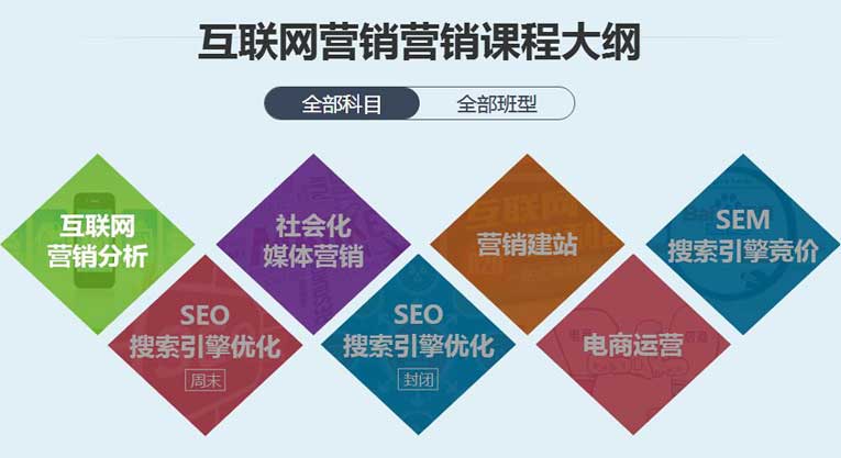 互联网营销-seo搜索引擎优化