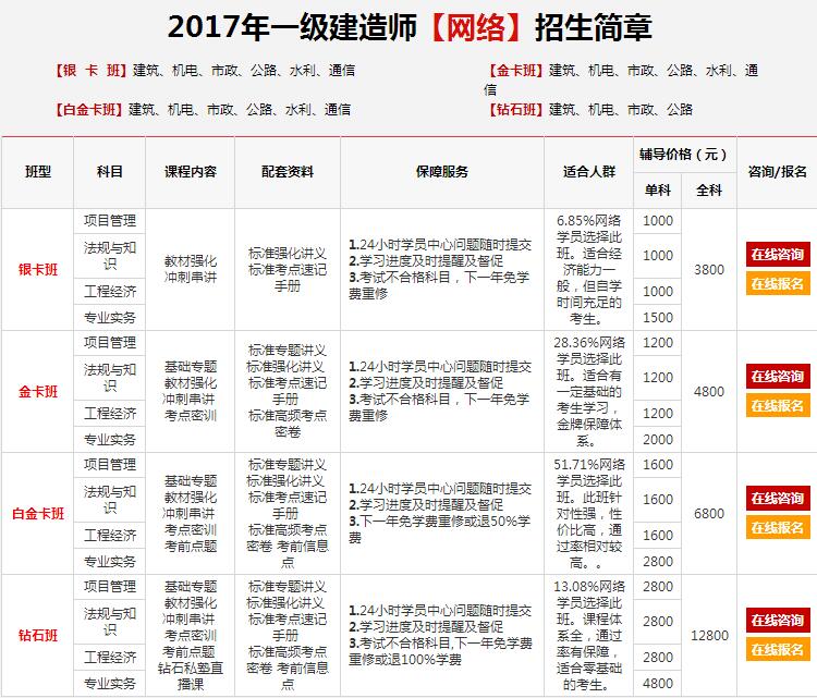 太原优路一级建造师课程