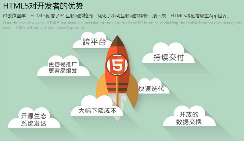 杭州HTML5前端与移动开发
