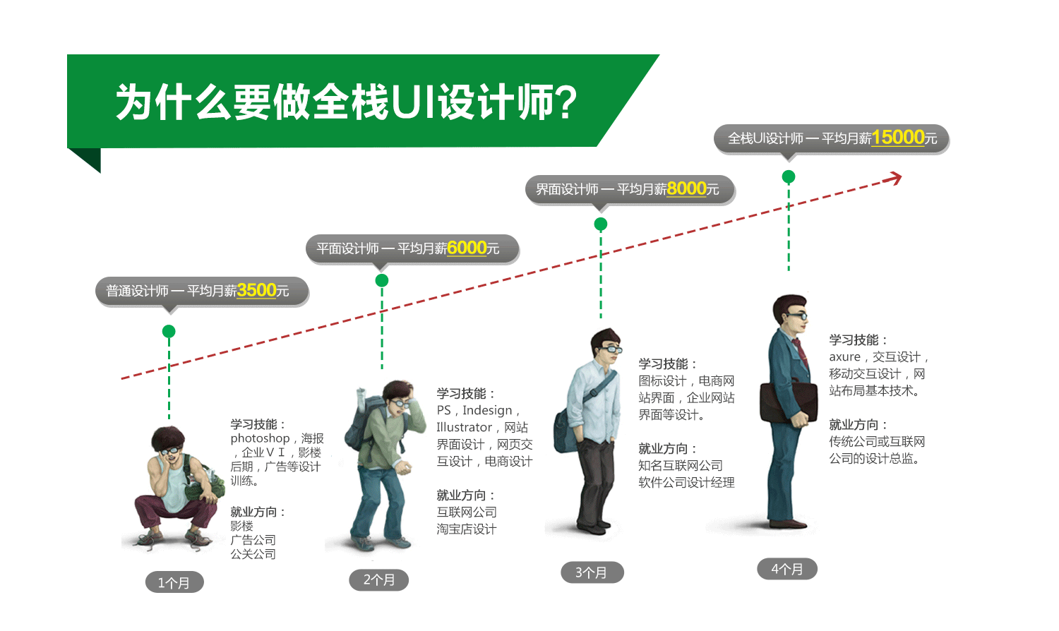 广州海辰科技UI设计培训班