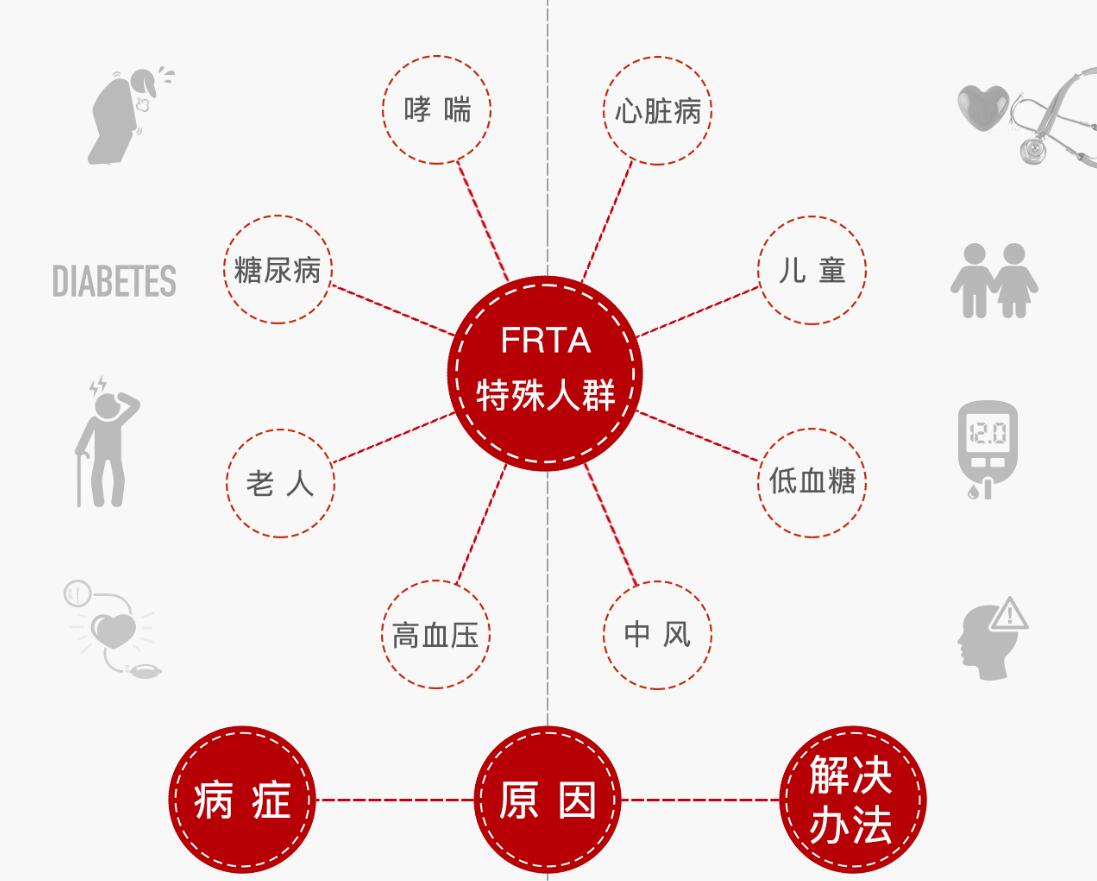 大连全能健身教练培训