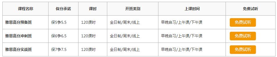 培雅雅思培训学校