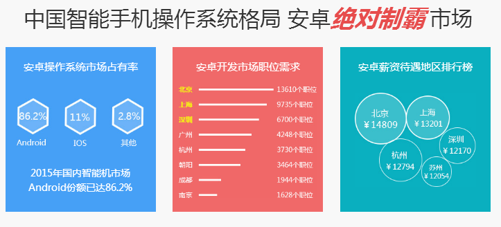 北京优就业Android培训机构