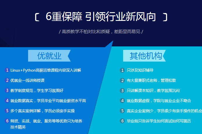 北京朝阳区Linux云计算培训机构