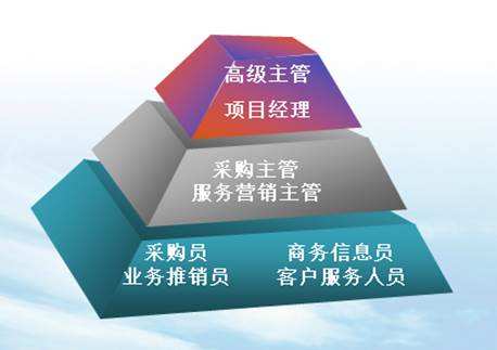 物流管理专业-郑州商贸技师学院