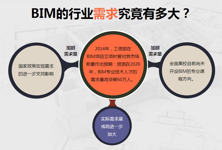 宁波BIM培训机构