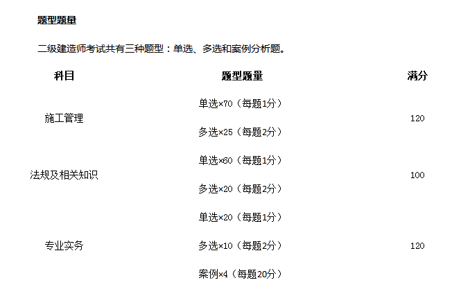 漯河二级建造师考试安排 漯河二级建造师考试安排