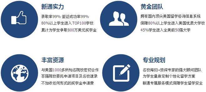 济源留学培训班