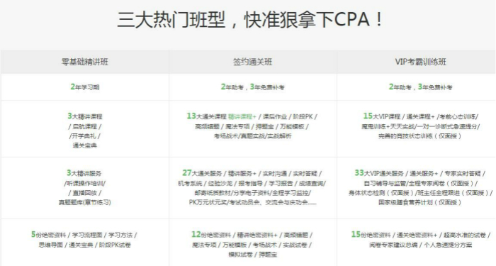 上海哪里有专业CPA注会培训班