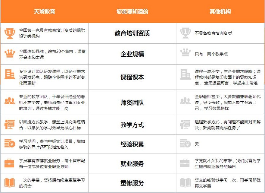 上海徐汇区网页设计培训机构哪家专业