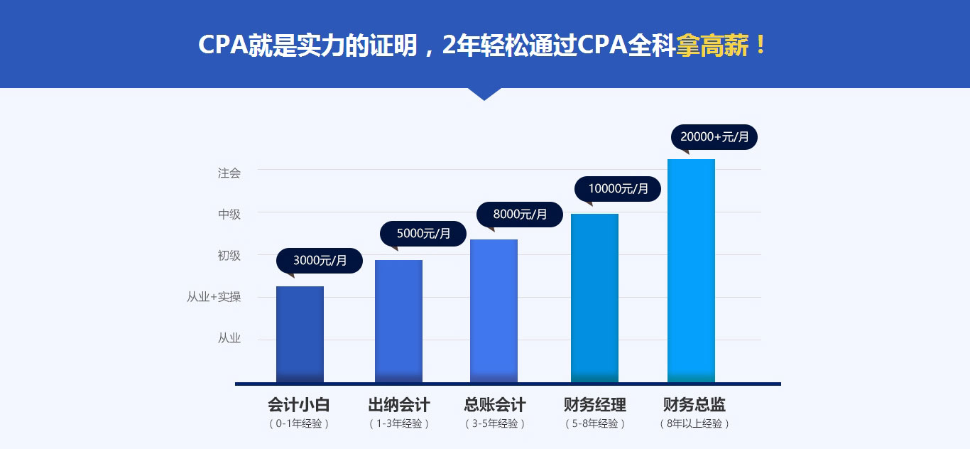 南京2018年哪里学CPA的学校靠谱