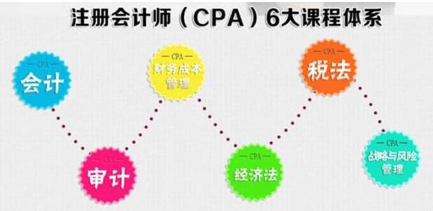 郑州有比较好的注会cpa培训班吗