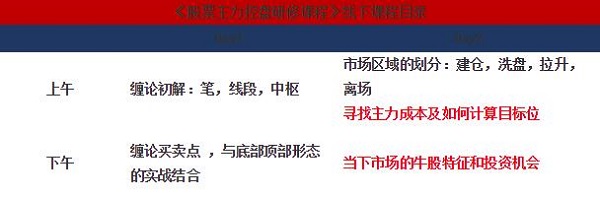 上海股票操盘手培训 上海股票操盘手培训