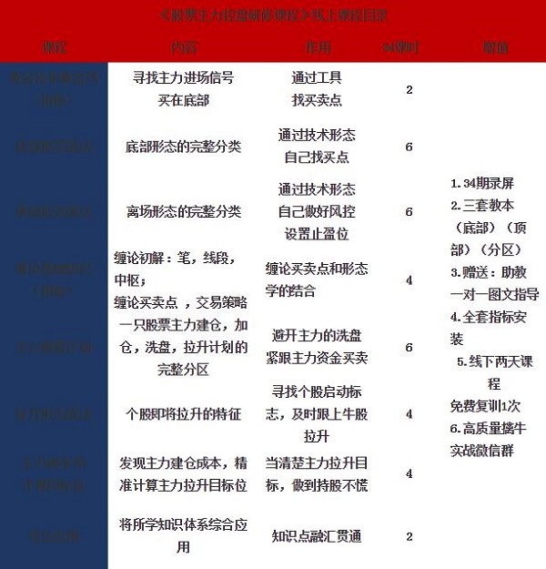 上海股票操盘手培训, 上海股票操盘手培训,