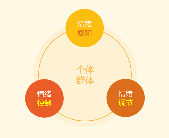 广州竞思情绪管理训练课程项目