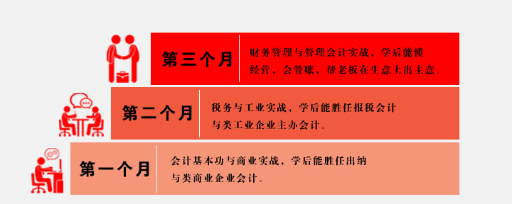 上海松江区会计培训学校有几家靠谱点的