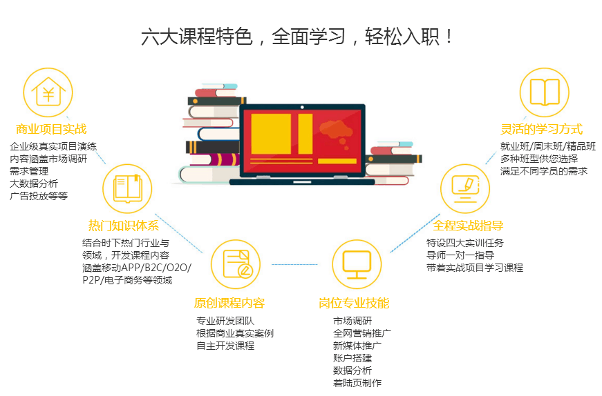 全网营销培训