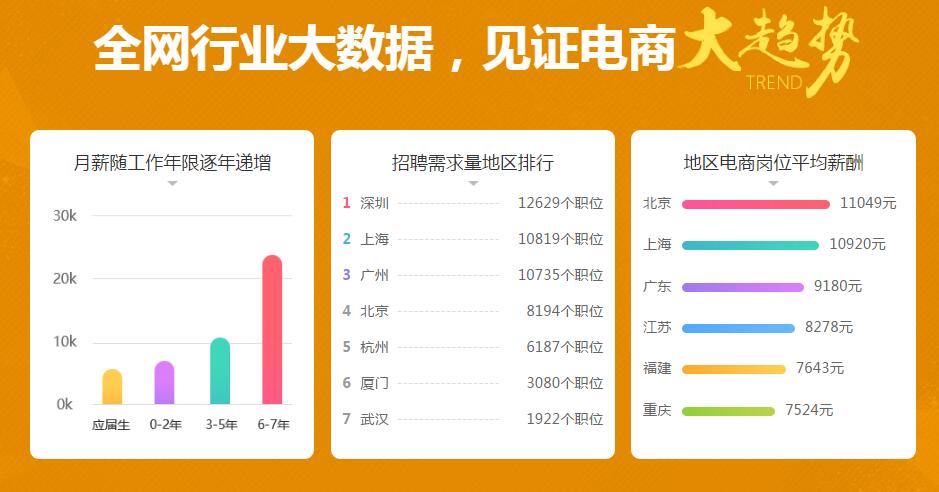 京东微店运营,京东微店的运营模式