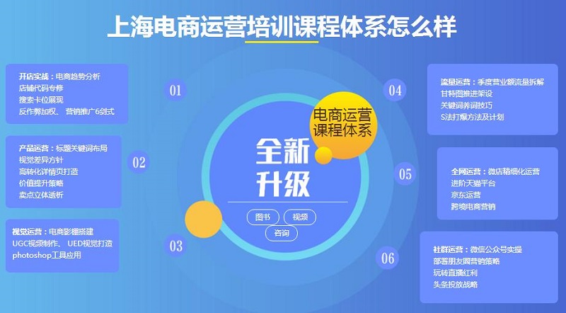 上海电商运营培训班学费多少钱 哪家好
