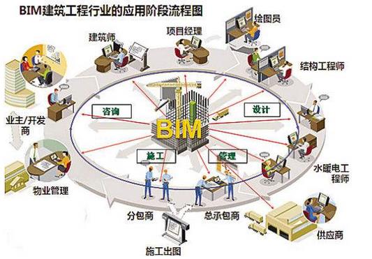 株洲BIM培训机构哪个名气大