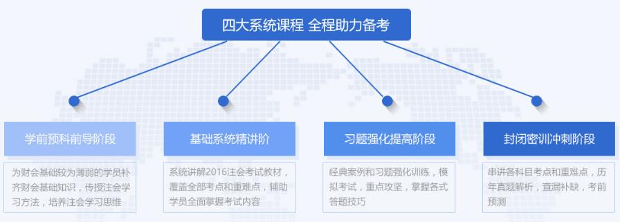 杭州上城区有哪些注册会计师培训中心