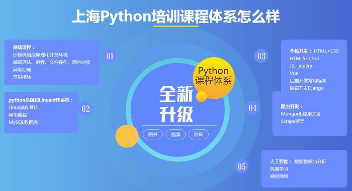上海中公优就业Python培训课程学习内容有哪些