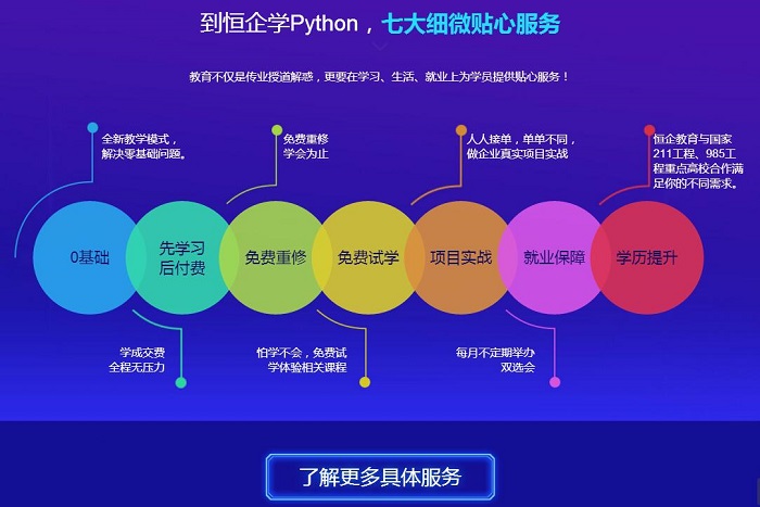 上海浦东区Python开发培训班哪家好