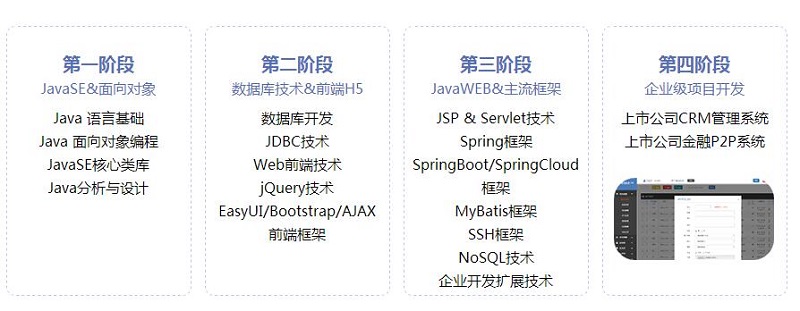上海黄浦区十大Java培训机构榜