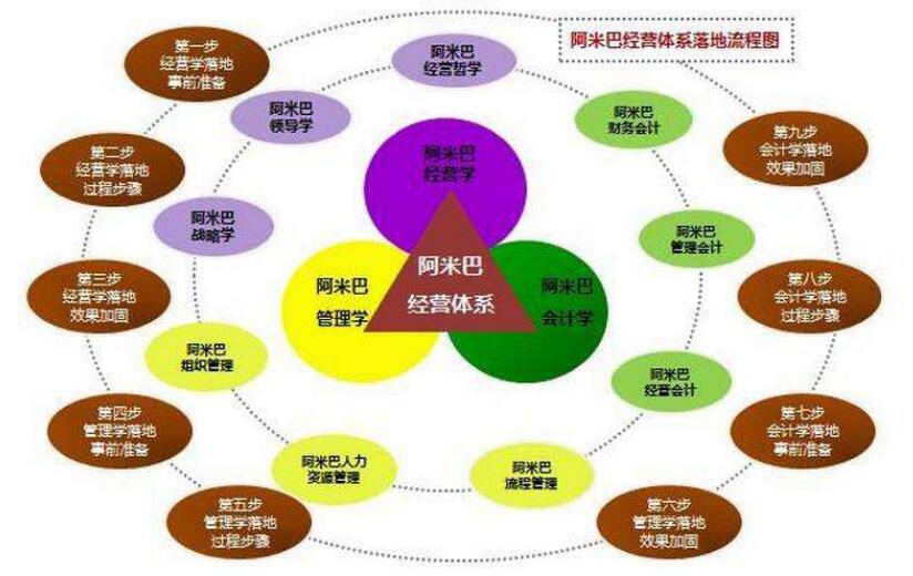无限极运营模式,无限极运营模式是否合法
