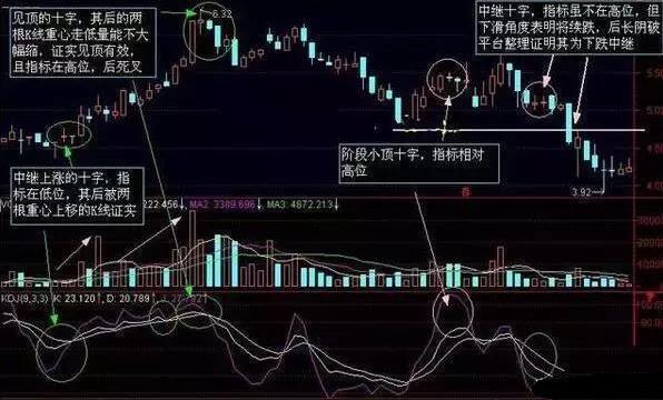 上海股票交易员培训班