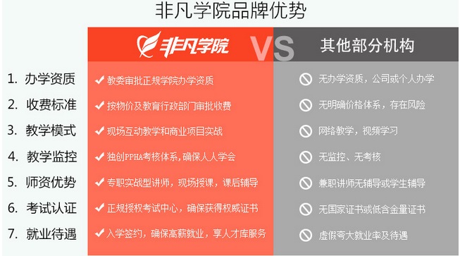 上海徐汇3d效果图设计培训机构一览表
