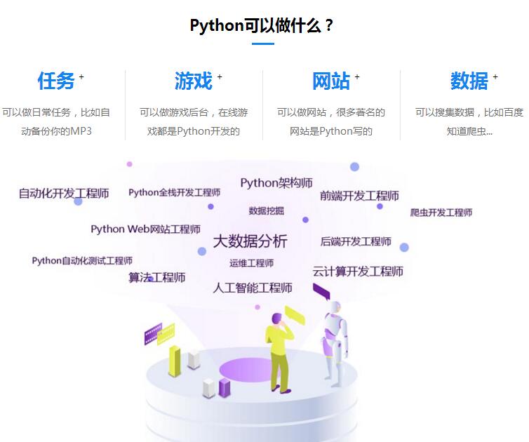 上海Python培训机构十大品牌推荐
