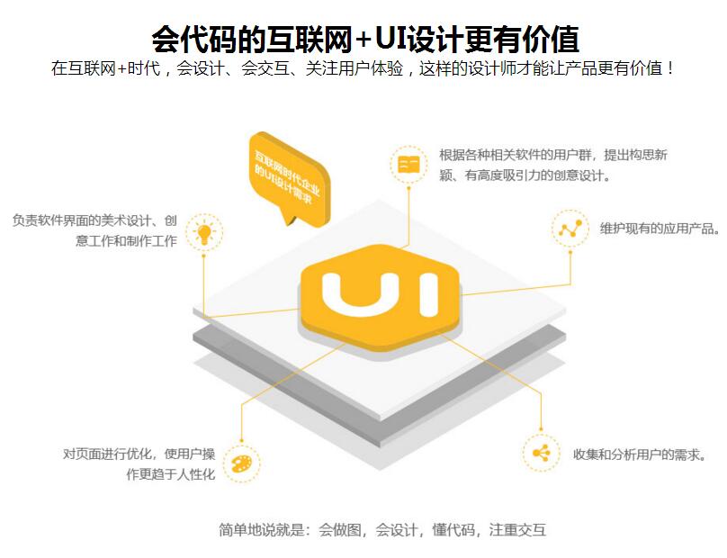 上海UI全能设计师培训机构_地址_电话