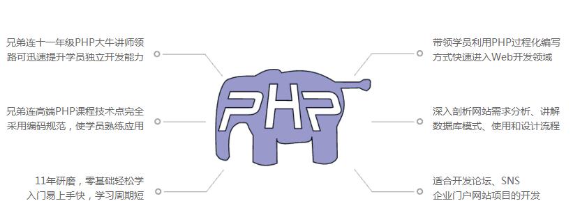 学习PHP该从哪方面入手