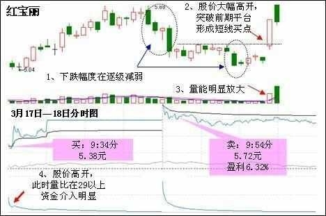 上海财大股票培训学校