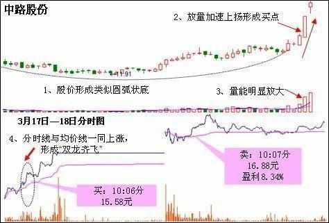 上海财大股票培训学校
