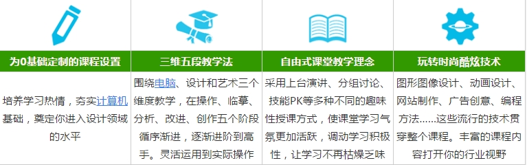 广州网页设计培训机构哪家强