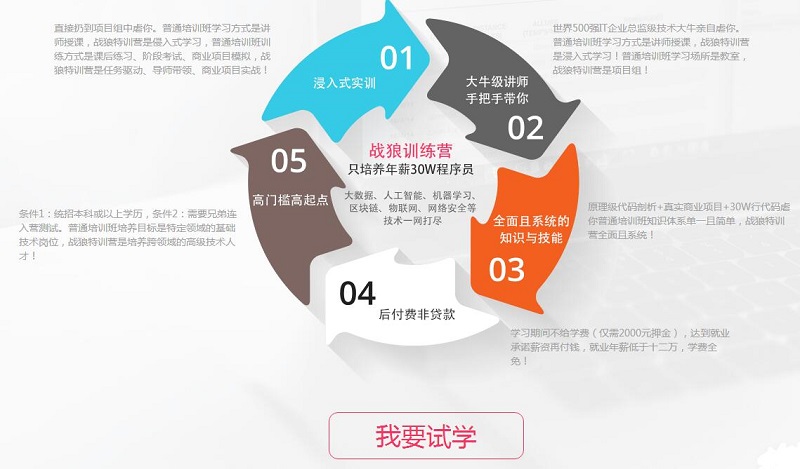 上海静安区十大UI设计培训机构榜