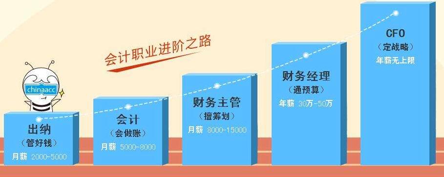 西安未央区主管会计培训班哪家好 西安未央区主管会计培训班哪家好